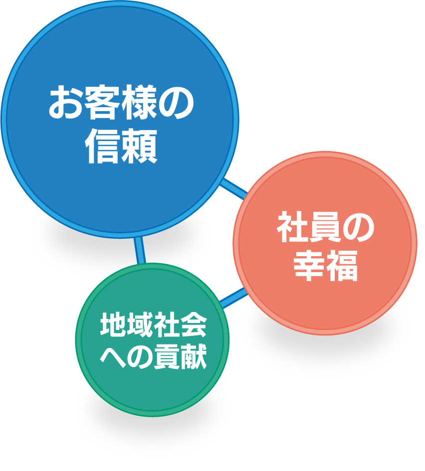 積進の経営方針