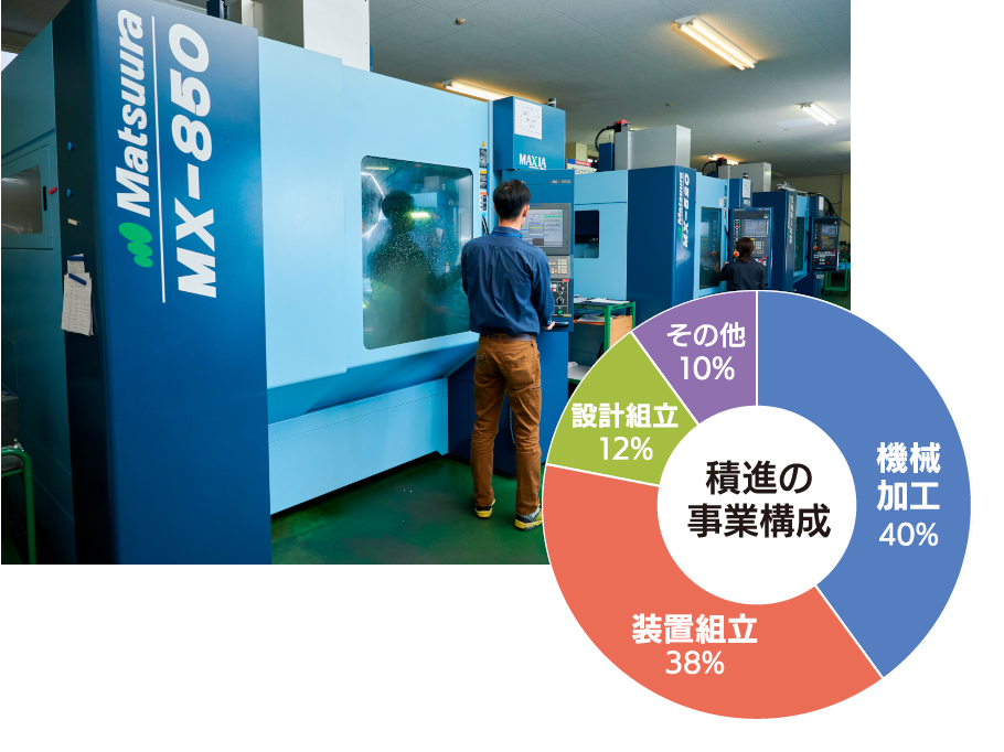 日本のものづくりの最先端を支える精密部品加工・装置設計組立の一貫生産