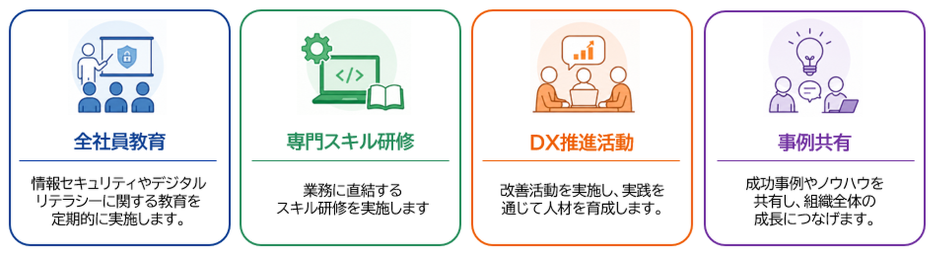 DX人材育成